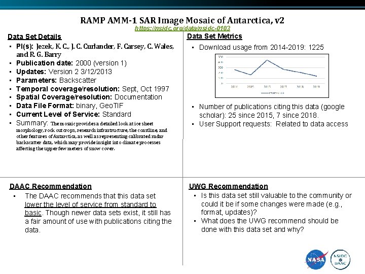 RAMP AMM-1 SAR Image Mosaic of Antarctica, v 2 https: //nsidc. org/data/nsidc-0103 Data Set