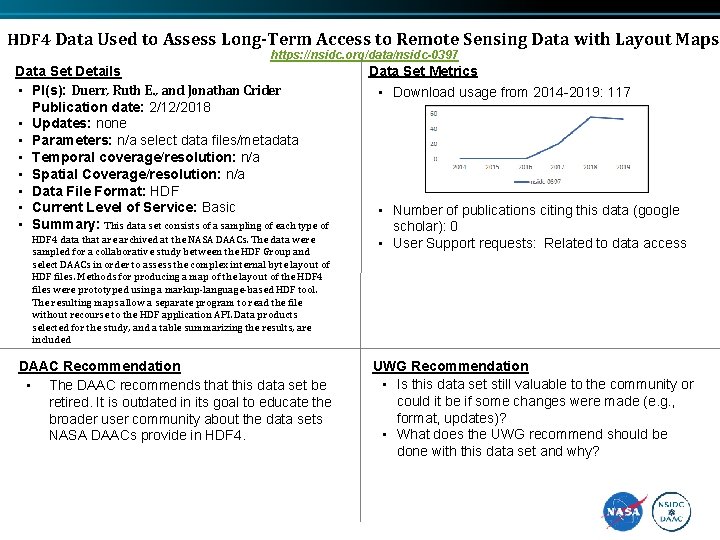 HDF 4 Data Used to Assess Long-Term Access to Remote Sensing Data with Layout