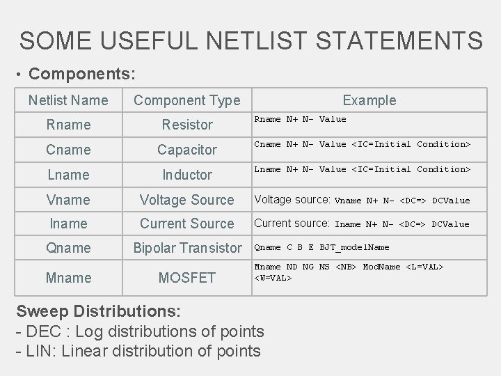 SOME USEFUL NETLIST STATEMENTS • Components: Netlist Name Component Type Rname Resistor Cname Capacitor