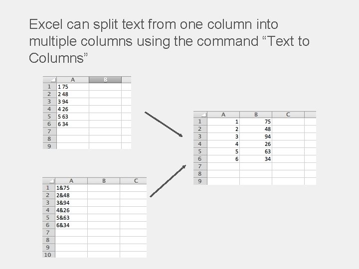 Excel can split text from one column into multiple columns using the command “Text