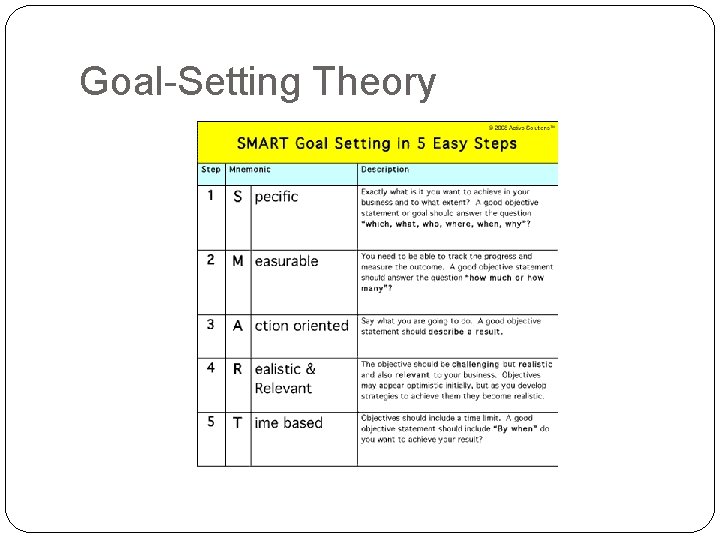 Goal-Setting Theory 