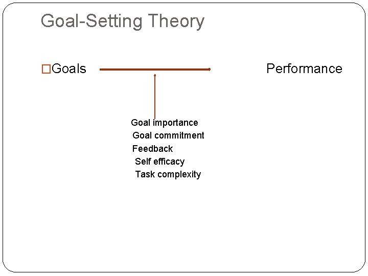 Goal-Setting Theory �Goals Performance Goal importance Goal commitment Feedback Self efficacy Task complexity 