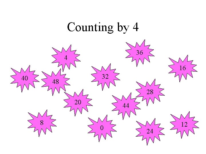 Counting by 4 36 4 16 40 32 48 28 20 8 44 0