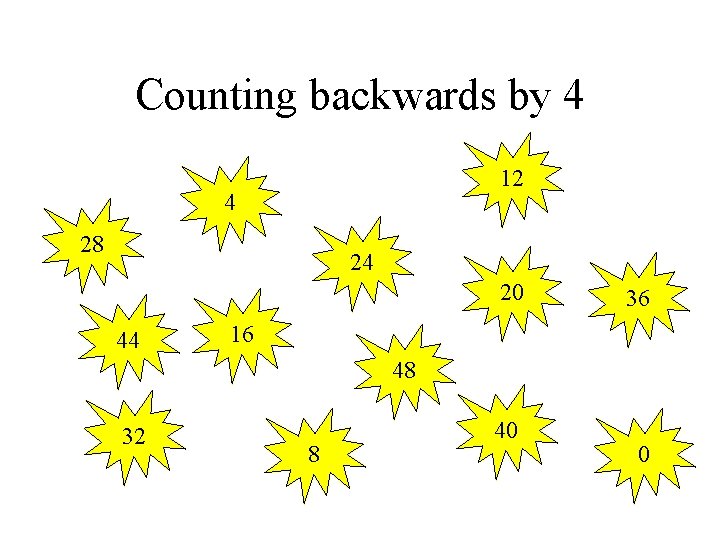 Counting backwards by 4 12 4 28 24 20 44 36 16 48 32