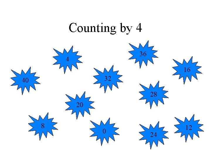Counting by 4 36 4 16 32 40 28 20 8 0 24 12