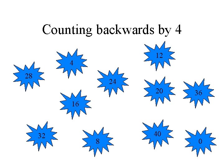 Counting backwards by 4 12 4 28 24 20 36 16 32 8 40
