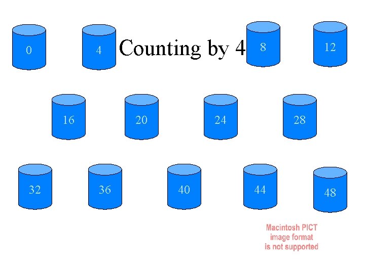 0 4 16 32 Counting by 4 20 36 8 24 40 12 28