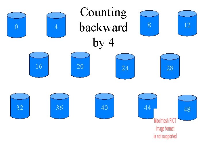 0 4 16 32 Counting backward by 4 20 36 8 24 40 12