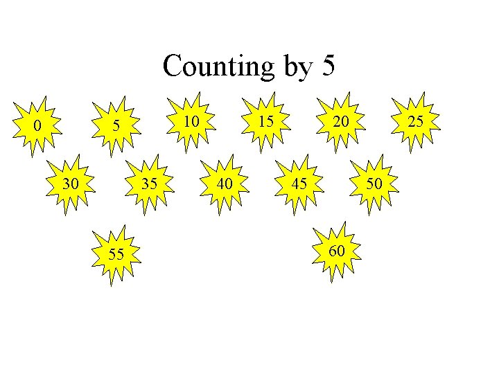 Counting by 5 0 10 5 30 35 55 15 40 20 45 25