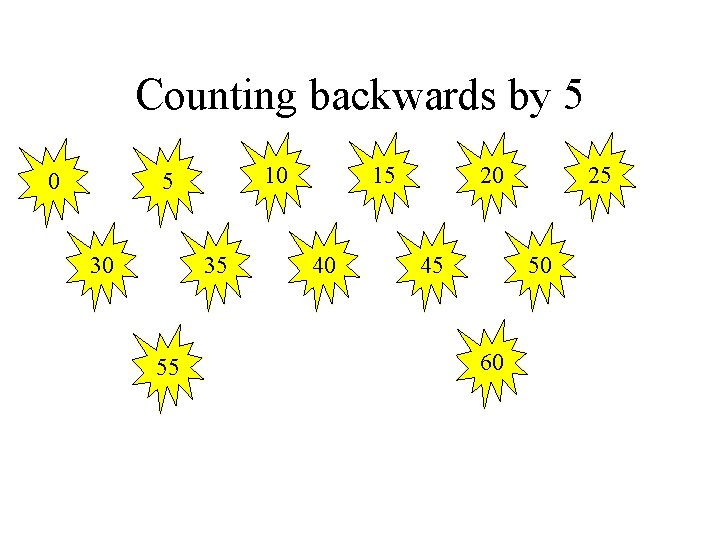 Counting backwards by 5 0 10 5 30 35 55 15 40 20 45