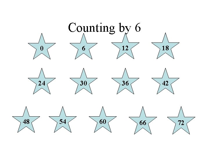 Counting by 6 48 0 6 12 18 24 30 36 42 54 60