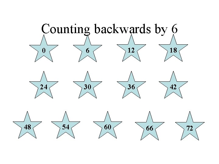 Counting backwards by 6 48 0 6 12 18 24 30 36 42 54