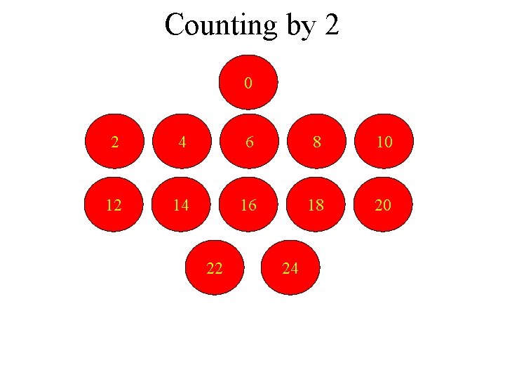 Counting by 2 0 2 4 6 8 10 12 14 16 18 20