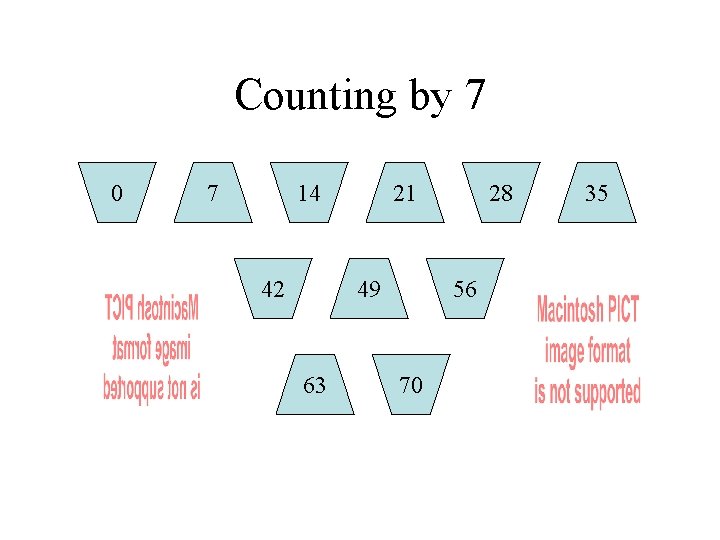 Counting by 7 0 7 14 42 21 49 63 28 56 70 35