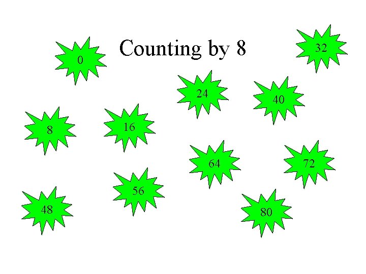 0 Counting by 8 32 24 8 40 16 64 72 56 48 80