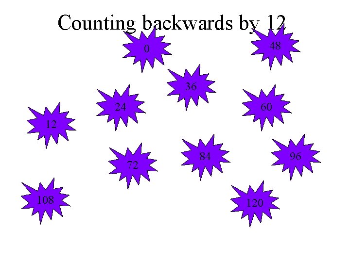 Counting backwards by 12 48 0 36 24 60 12 72 108 84 96