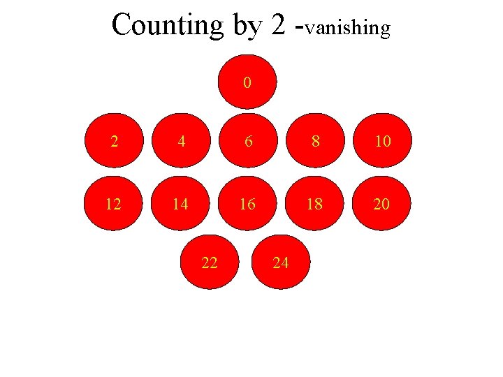 Counting by 2 -vanishing 0 2 4 6 8 10 12 14 16 18