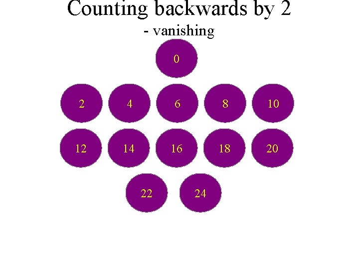 Counting backwards by 2 - vanishing 0 2 4 6 8 10 12 14