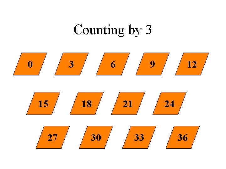 Counting by 3 0 3 15 27 6 18 30 9 21 12 24