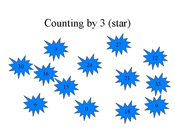 Counting by 3 (star) 27 3 12 24 30 36 21 15 6 0