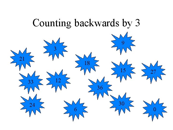 Counting backwards by 3 9 3 21 18 15 33 24 27 12 36