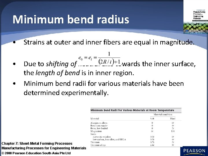 Minimum bend radius • Strains at outer and inner fibers are equal in magnitude.