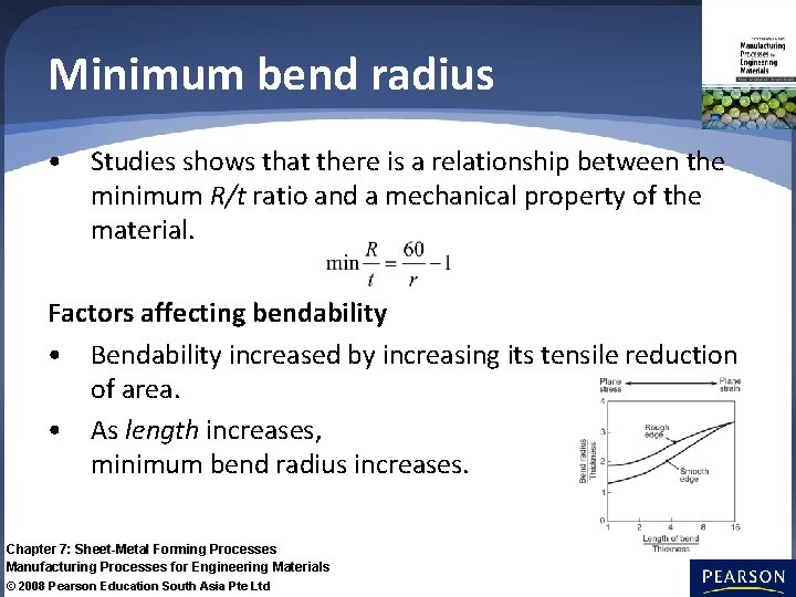 Minimum bend radius • Studies shows that there is a relationship between the minimum