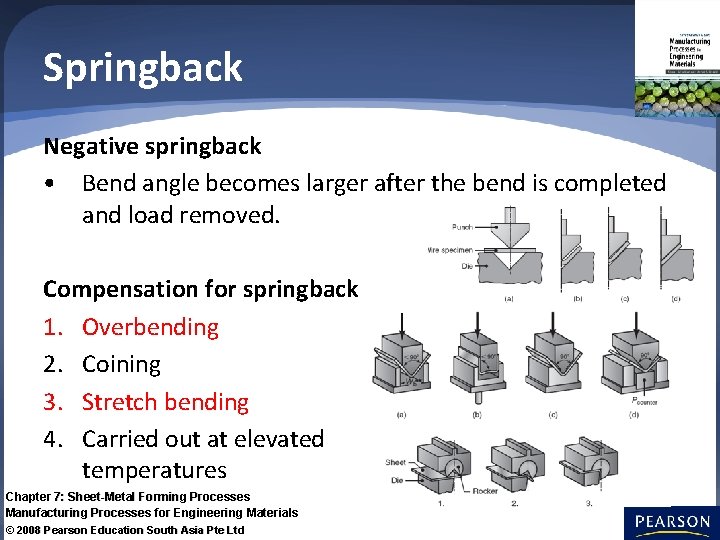 Springback Negative springback • Bend angle becomes larger after the bend is completed and