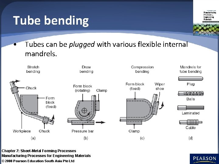 Tube bending • Tubes can be plugged with various flexible internal mandrels. Chapter 7:
