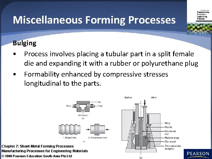 Miscellaneous Forming Processes Bulging • Process involves placing a tubular part in a split