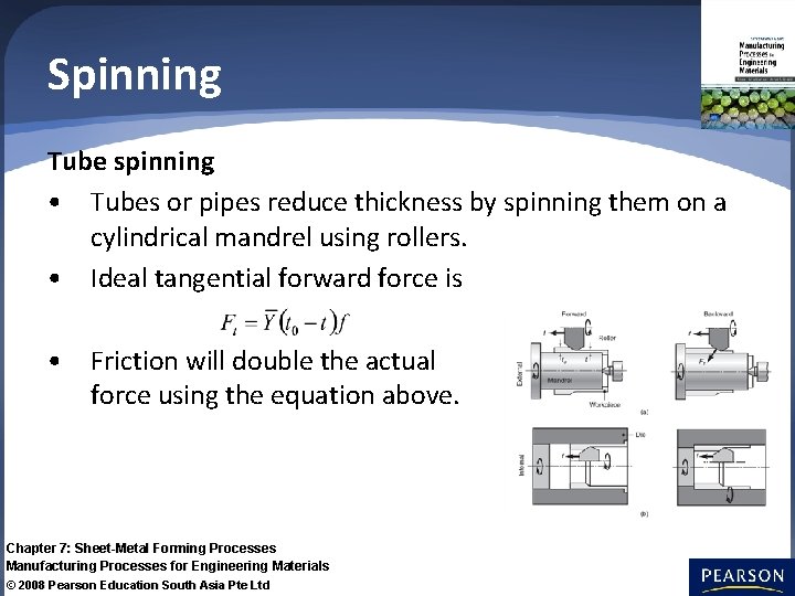 Spinning Tube spinning • Tubes or pipes reduce thickness by spinning them on a