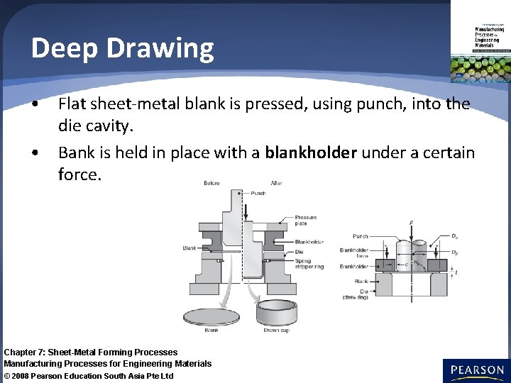 Deep Drawing • Flat sheet-metal blank is pressed, using punch, into the die cavity.