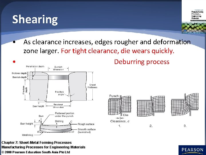 Shearing • As clearance increases, edges rougher and deformation zone larger. For tight clearance,