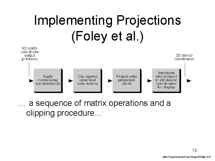 Implementing Projections (Foley et al. ) … a sequence of matrix operations and a