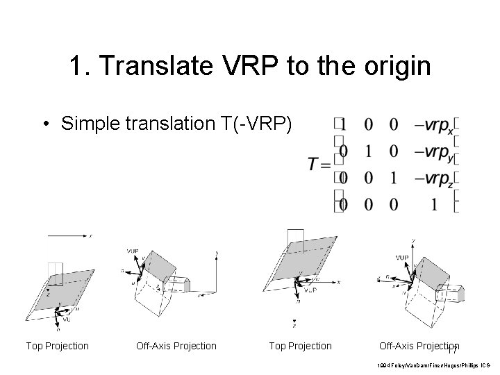 1. Translate VRP to the origin • Simple translation T(-VRP) Top Projection Off-Axis Projection