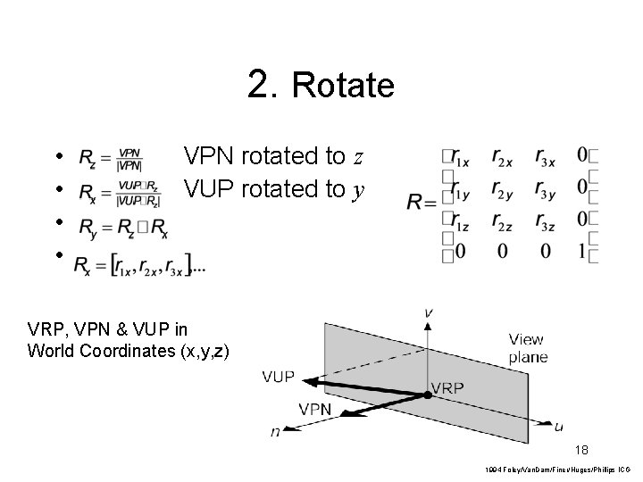 2. Rotate • • VPN rotated to z VUP rotated to y VRP, VPN
