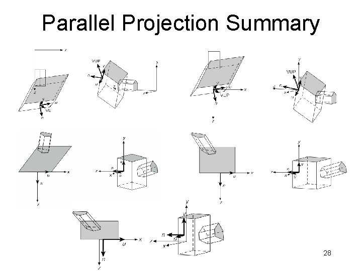 Parallel Projection Summary 28 