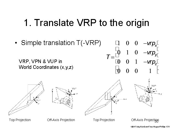 1. Translate VRP to the origin • Simple translation T(-VRP) VRP, VPN & VUP