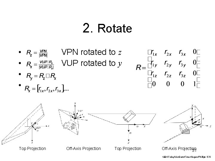 2. Rotate • • Top Projection VPN rotated to z VUP rotated to y