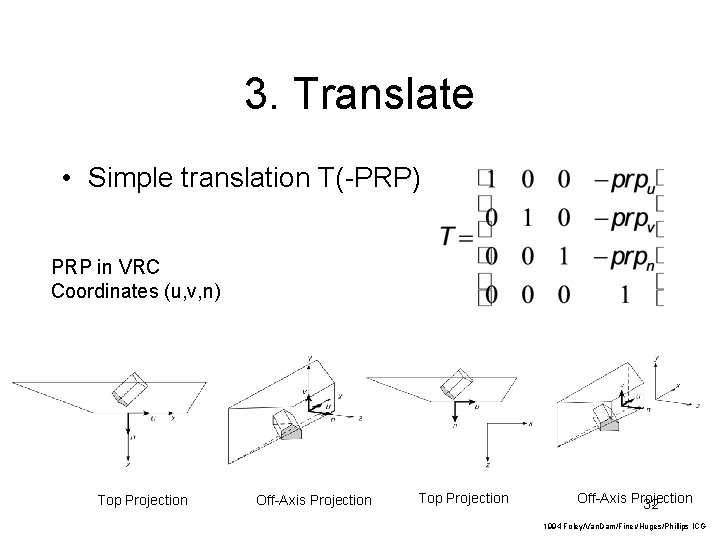 3. Translate • Simple translation T(-PRP) PRP in VRC Coordinates (u, v, n) Top