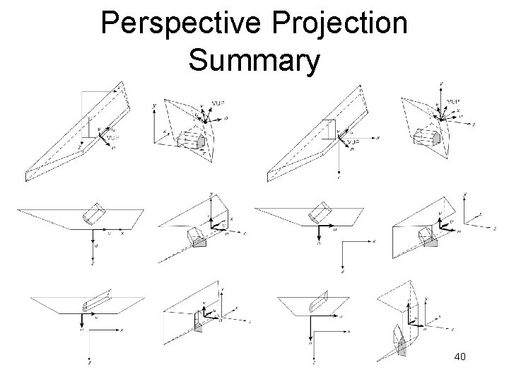 Perspective Projection Summary 40 