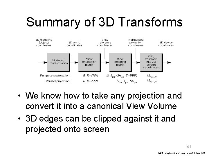 Summary of 3 D Transforms • We know how to take any projection and