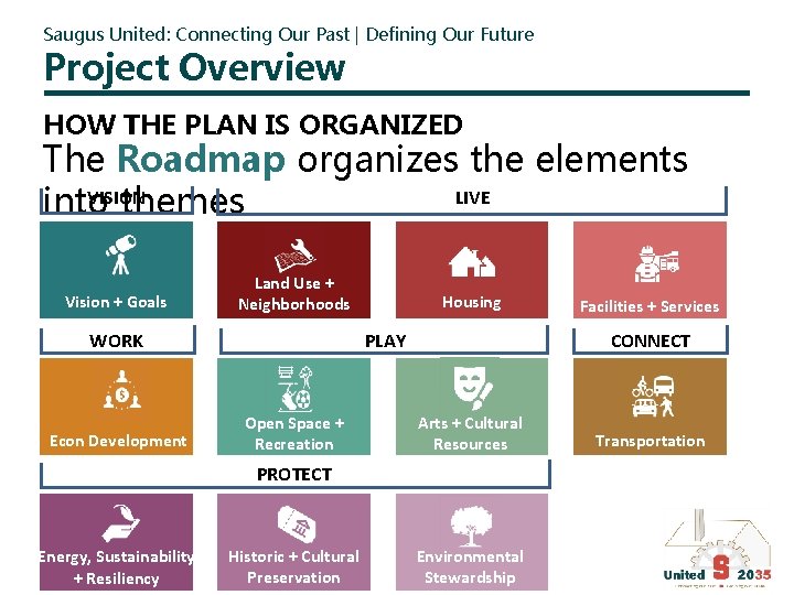 Saugus United: Connecting Our Past | Defining Our Future Project Overview HOW THE PLAN