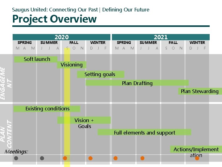 Saugus United: Connecting Our Past | Defining Our Future Project Overview SPRING M A