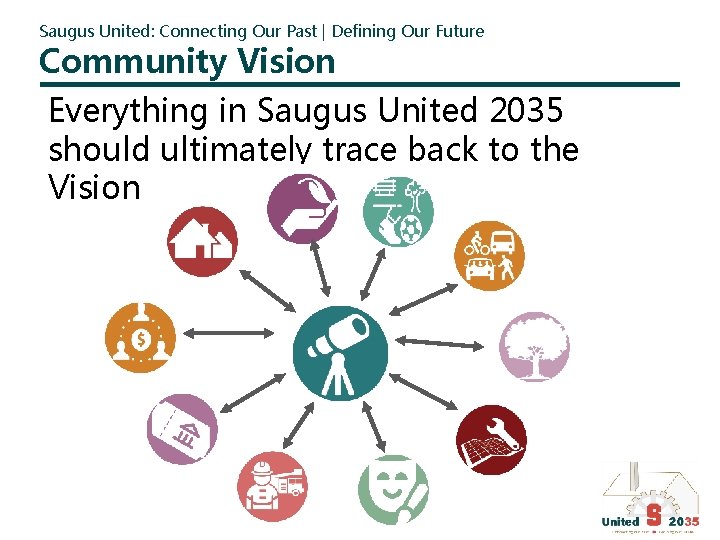 Saugus United: Connecting Our Past | Defining Our Future Community Vision Everything in Saugus