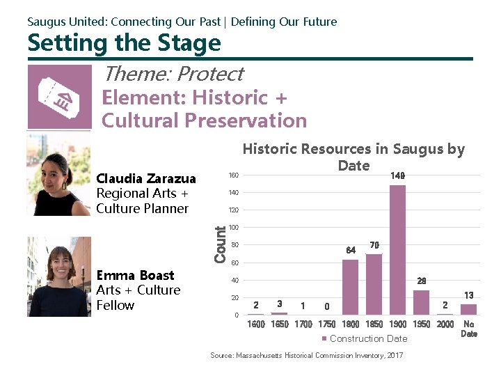 Saugus United: Connecting Our Past | Defining Our Future Setting the Stage Theme: Protect