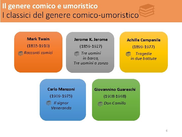 Il genere comico e umoristico I classici del genere comico-umoristico Mark Twain Jerome K.