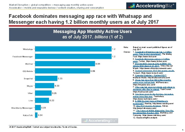 Market Disruption – global competitors – messaging app monthly active users Accelerator – mobile