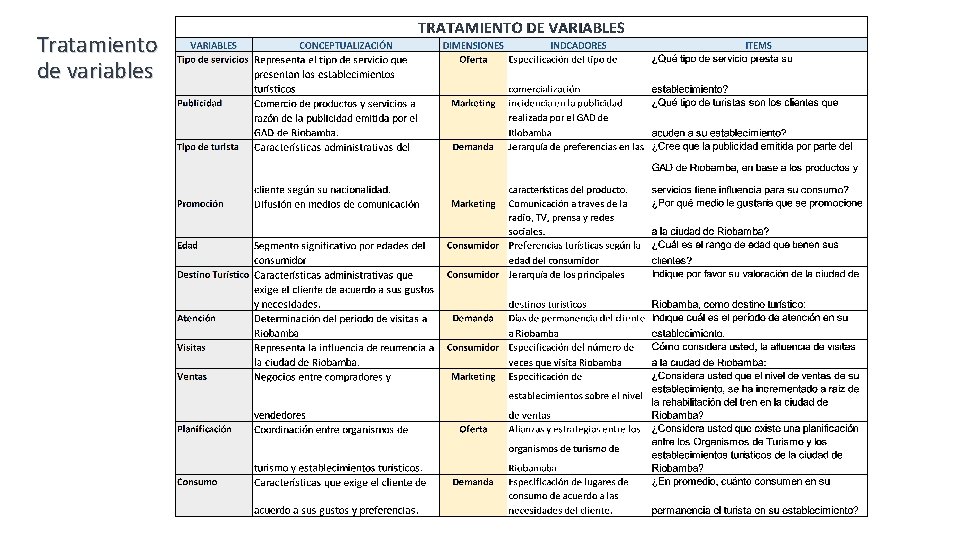 Tratamiento de variables 