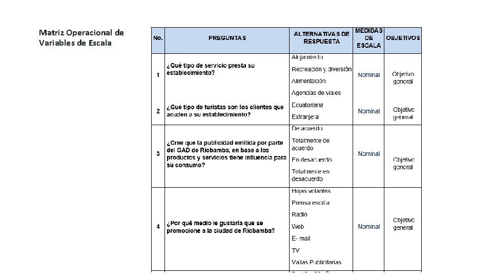 Matriz Operacional de Variables de Escala 